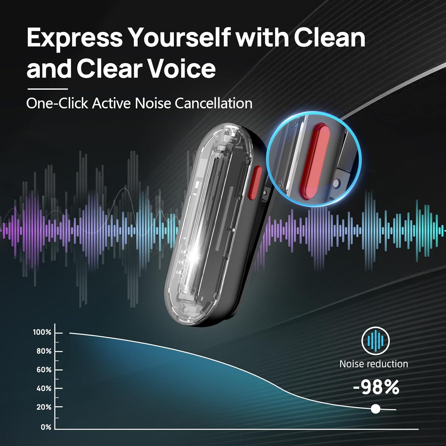 SYNCO Wireless Lavalier Microp - Phone Cases Casely recensione e prezzo
